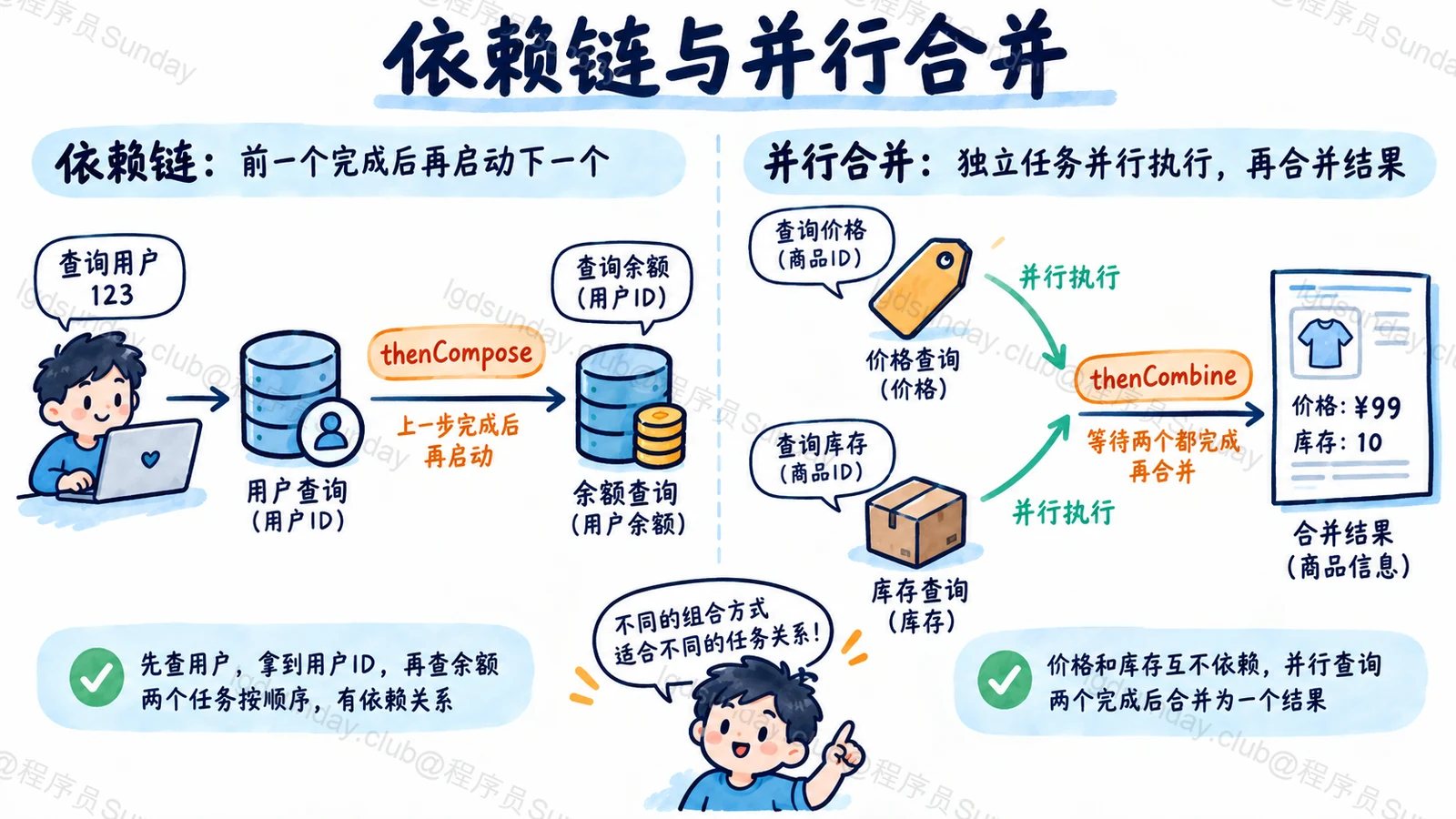Q281 知识点示意：已逐项目视核对对象、标签、箭头与正文关系。