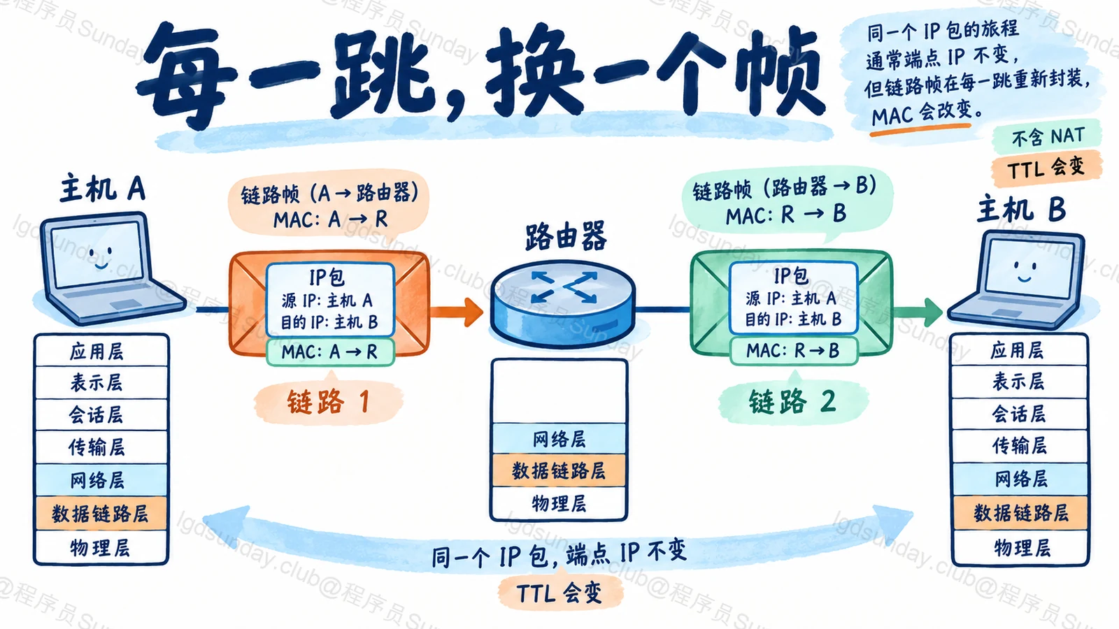 Q290 知识点示意：已目视核对技术关系；概念图不是实测结果。