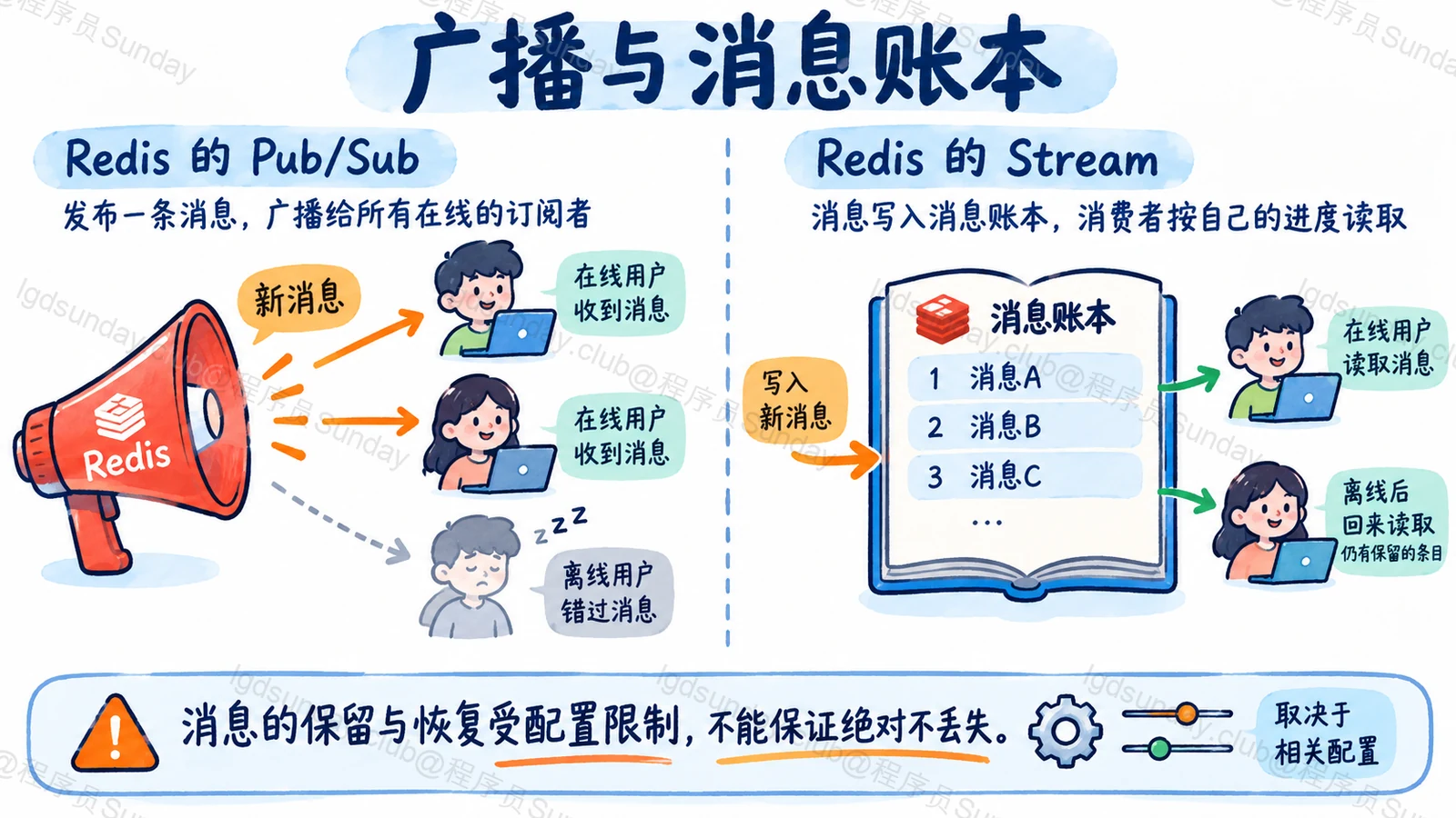 Q292 面试速答总览:已目视核对技术关系;概念图不是实测结果。