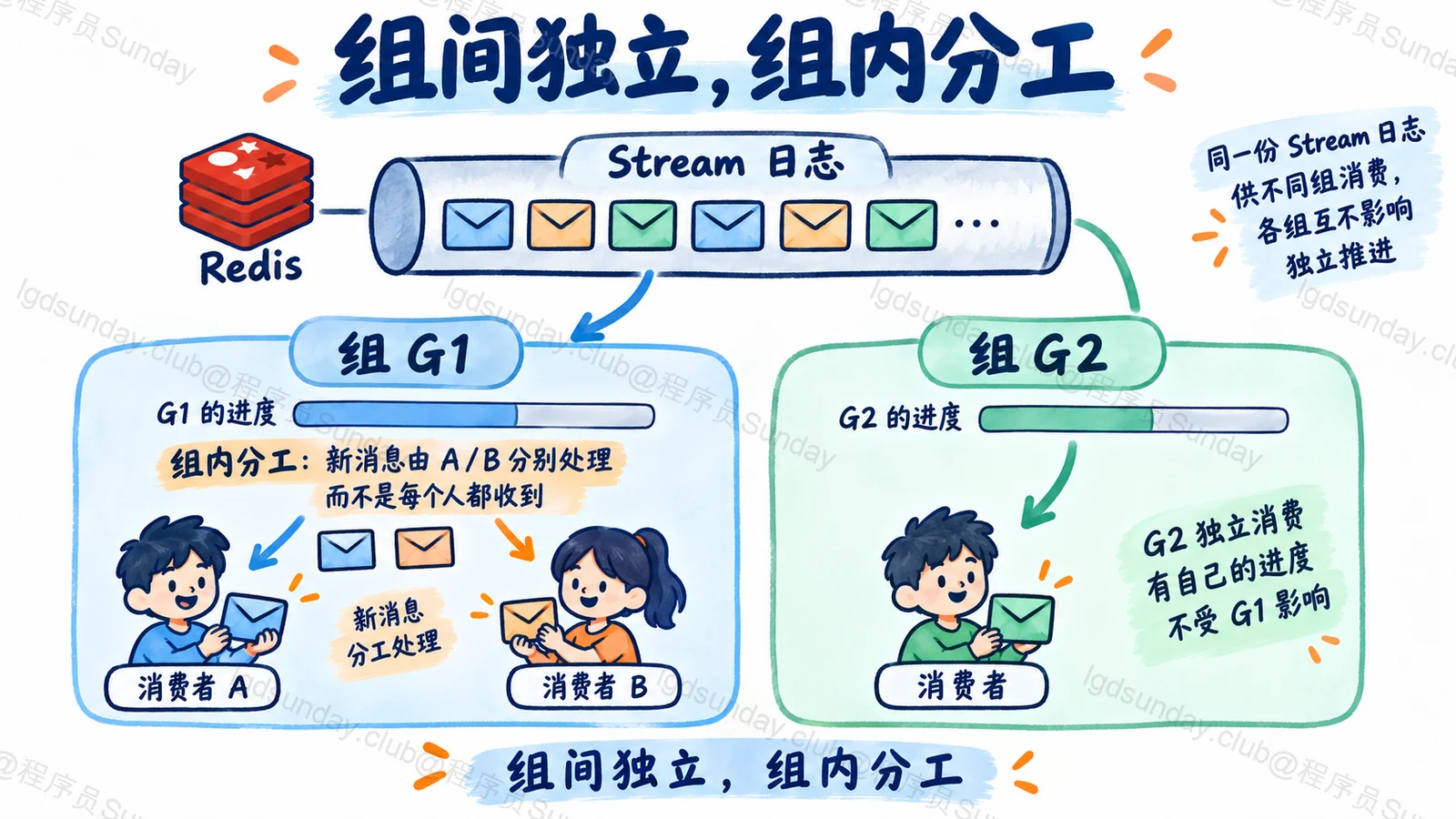 Q292 知识点示意:已目视核对技术关系;概念图不是实测结果。
