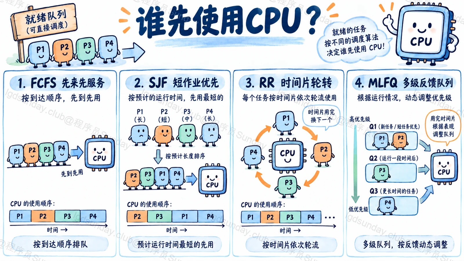 Q293 面试速答总览:已目视核对技术关系;概念图不是实测结果。
