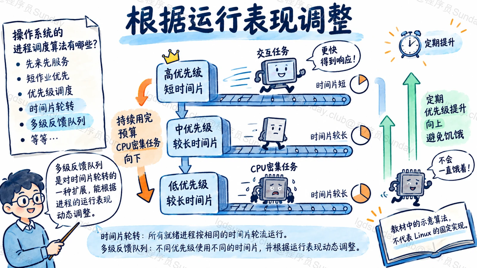 Q293 知识点示意:已目视核对技术关系;概念图不是实测结果。