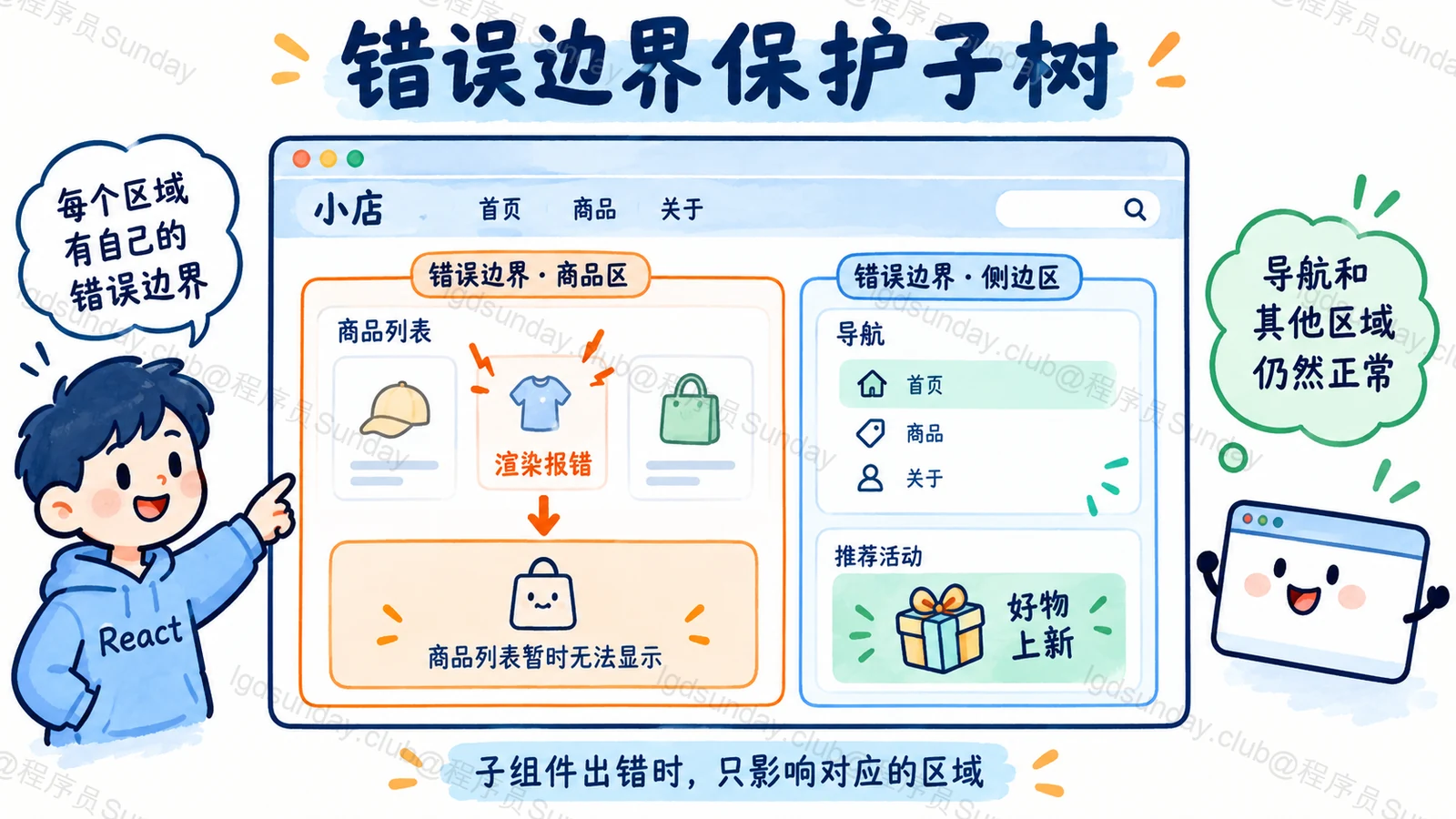 Q294 面试速答总览：已目视核对技术关系；概念图不是实测结果。