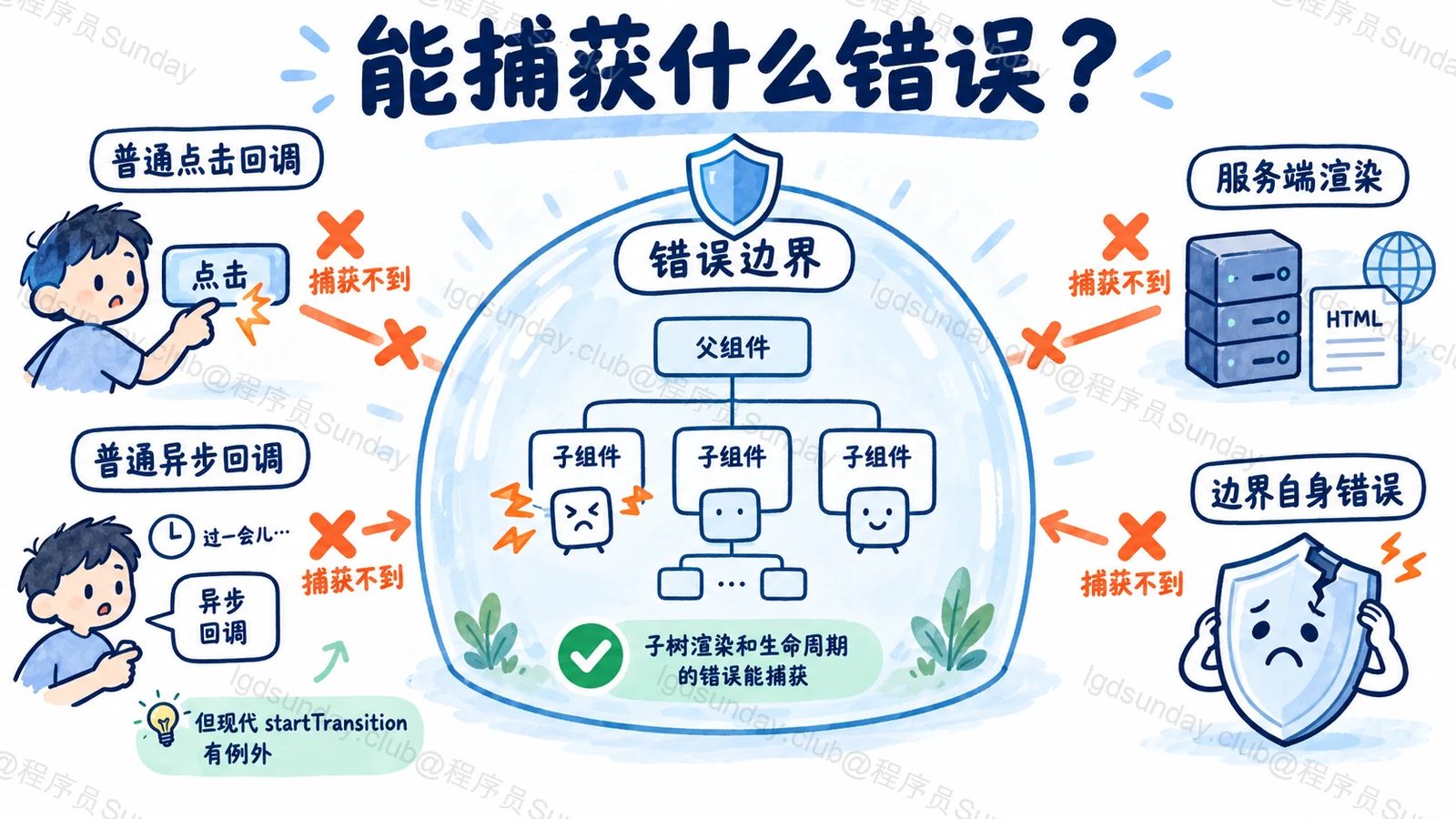 Q294 知识点示意：已目视核对技术关系；概念图不是实测结果。