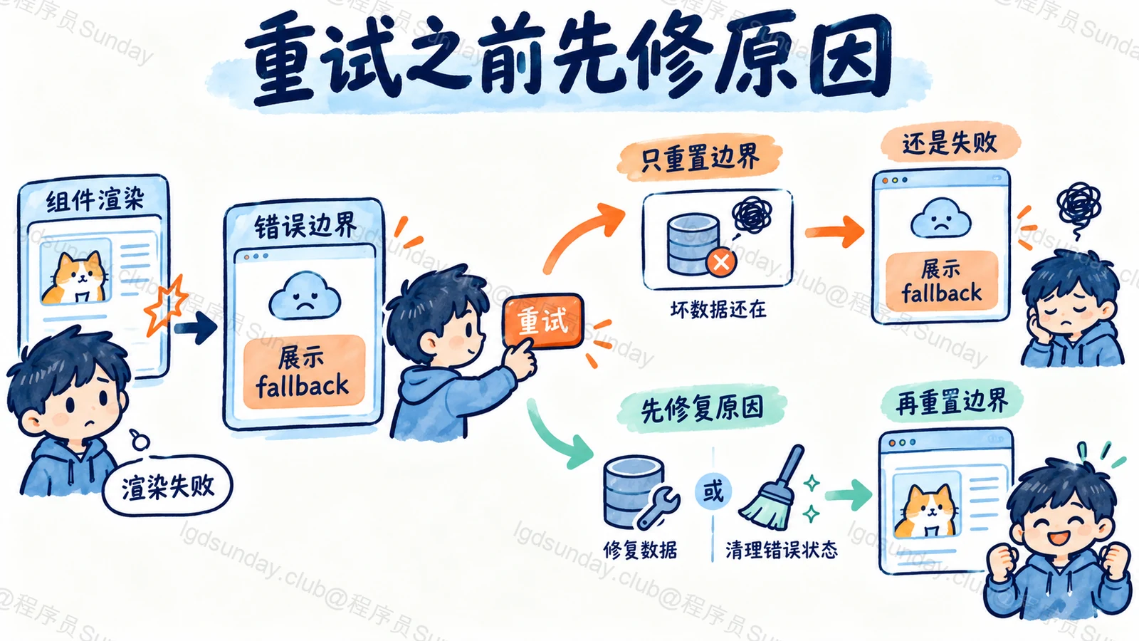 Q294 知识点示意：已目视核对技术关系；概念图不是实测结果。