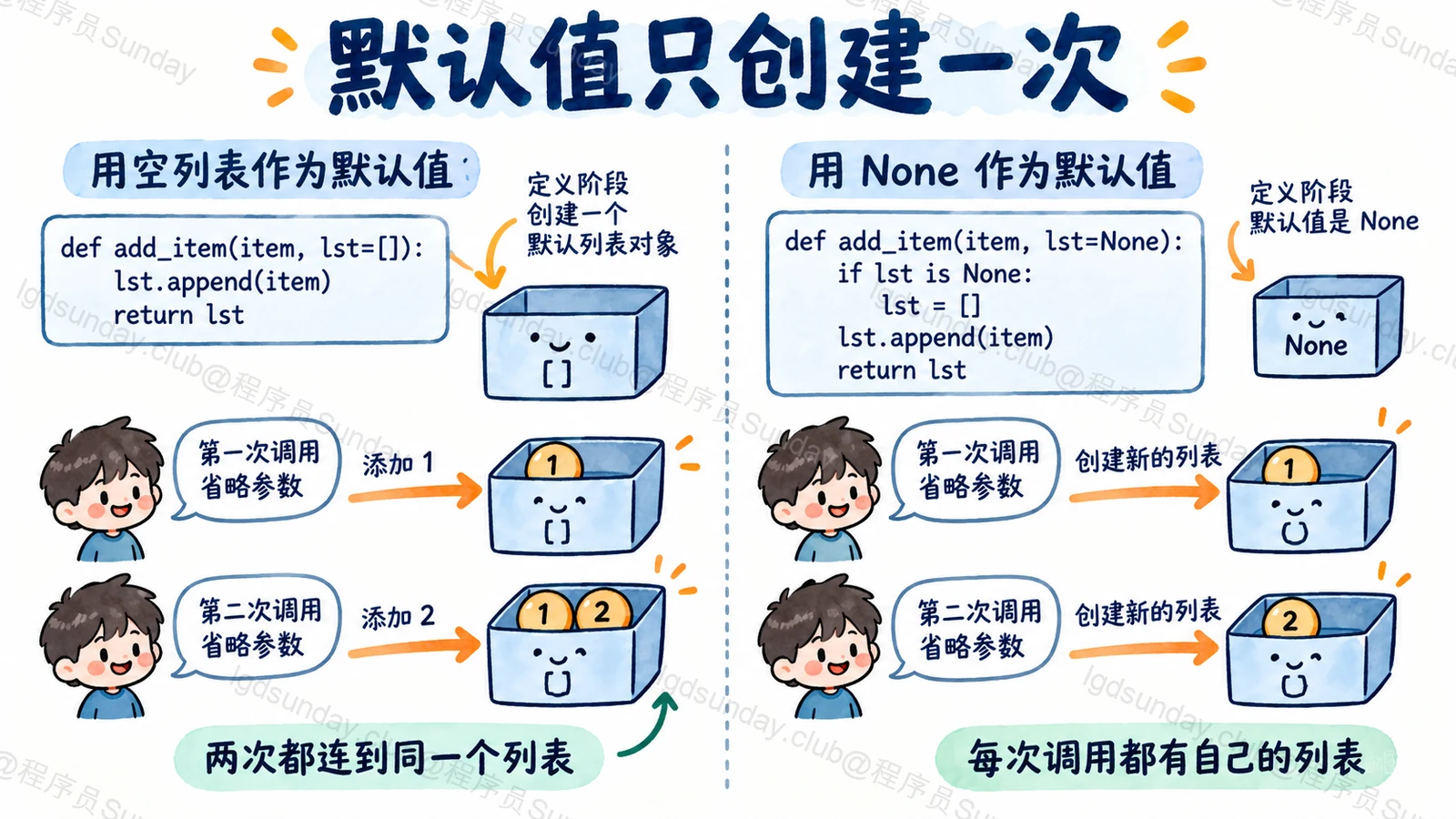 Q295 面试速答总览：已目视核对技术关系；概念图不是实测结果。