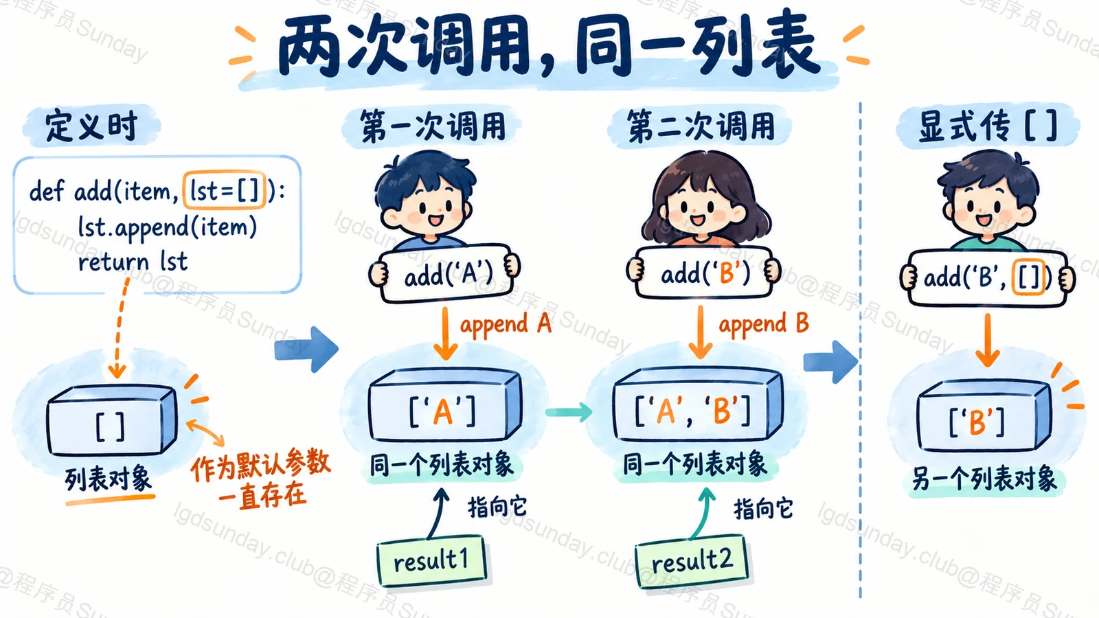 Q295 知识点示意：已目视核对技术关系；概念图不是实测结果。