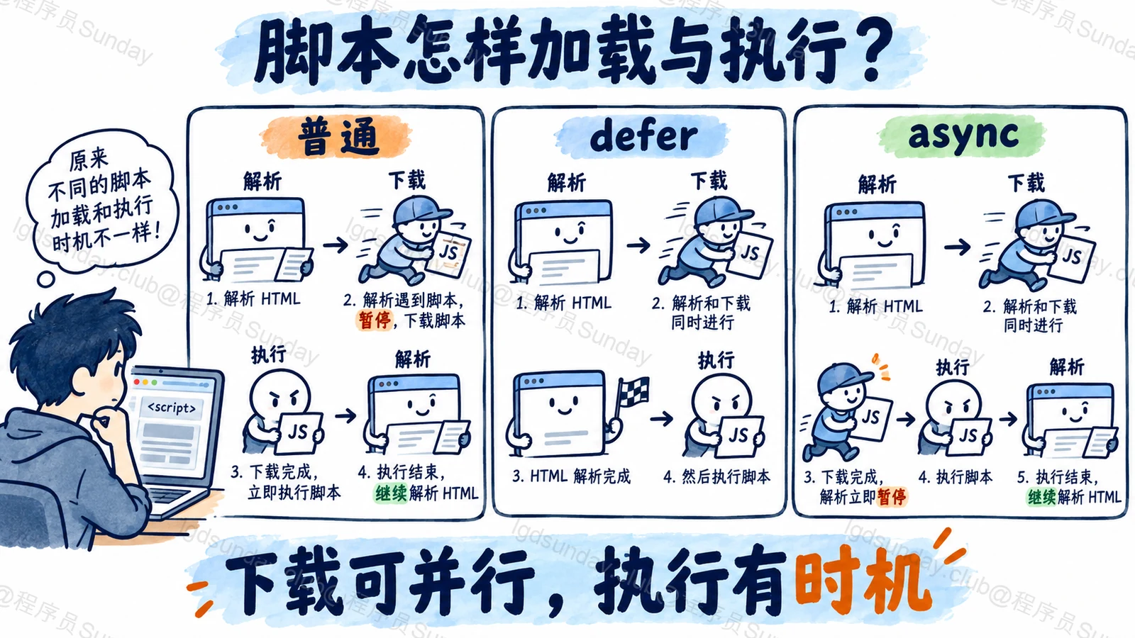 脚本下载和执行是两件事