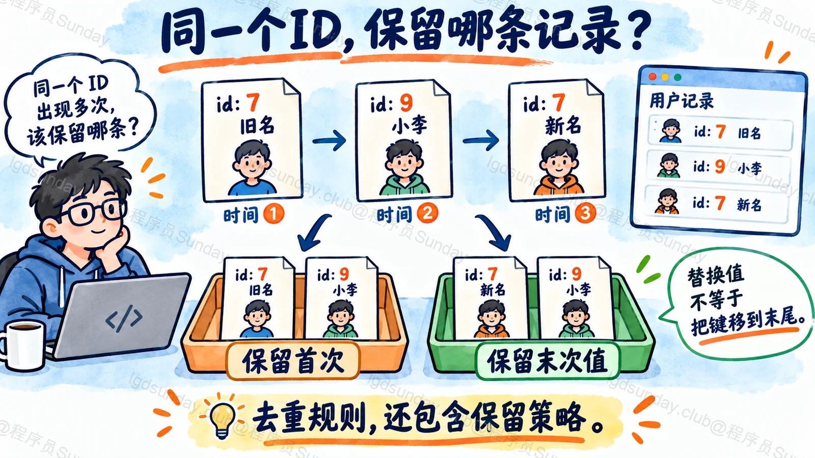 同一个ID,保留哪条记录?