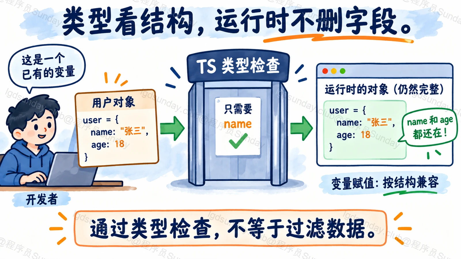 类型看结构,运行时不删字段