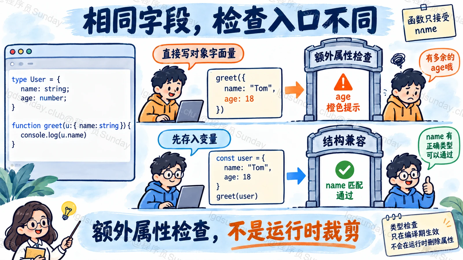 相同字段,检查入口不同