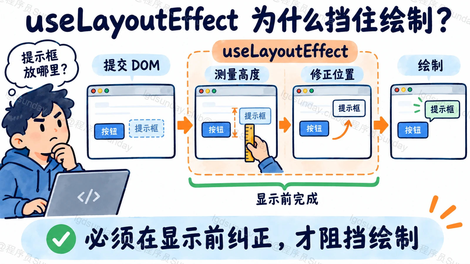 useLayoutEffect 为什么挡住绘制？