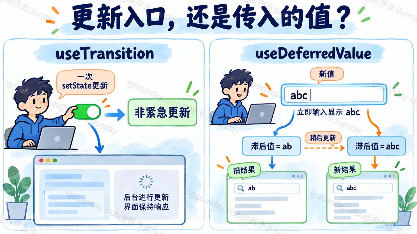 有更新入口,还是只有一个值?
