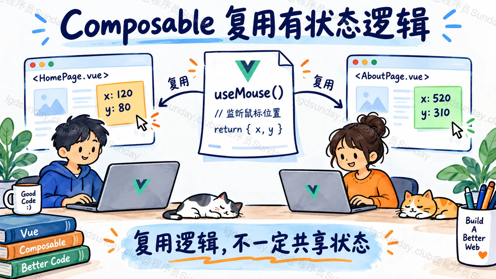 Composable 复用有状态逻辑