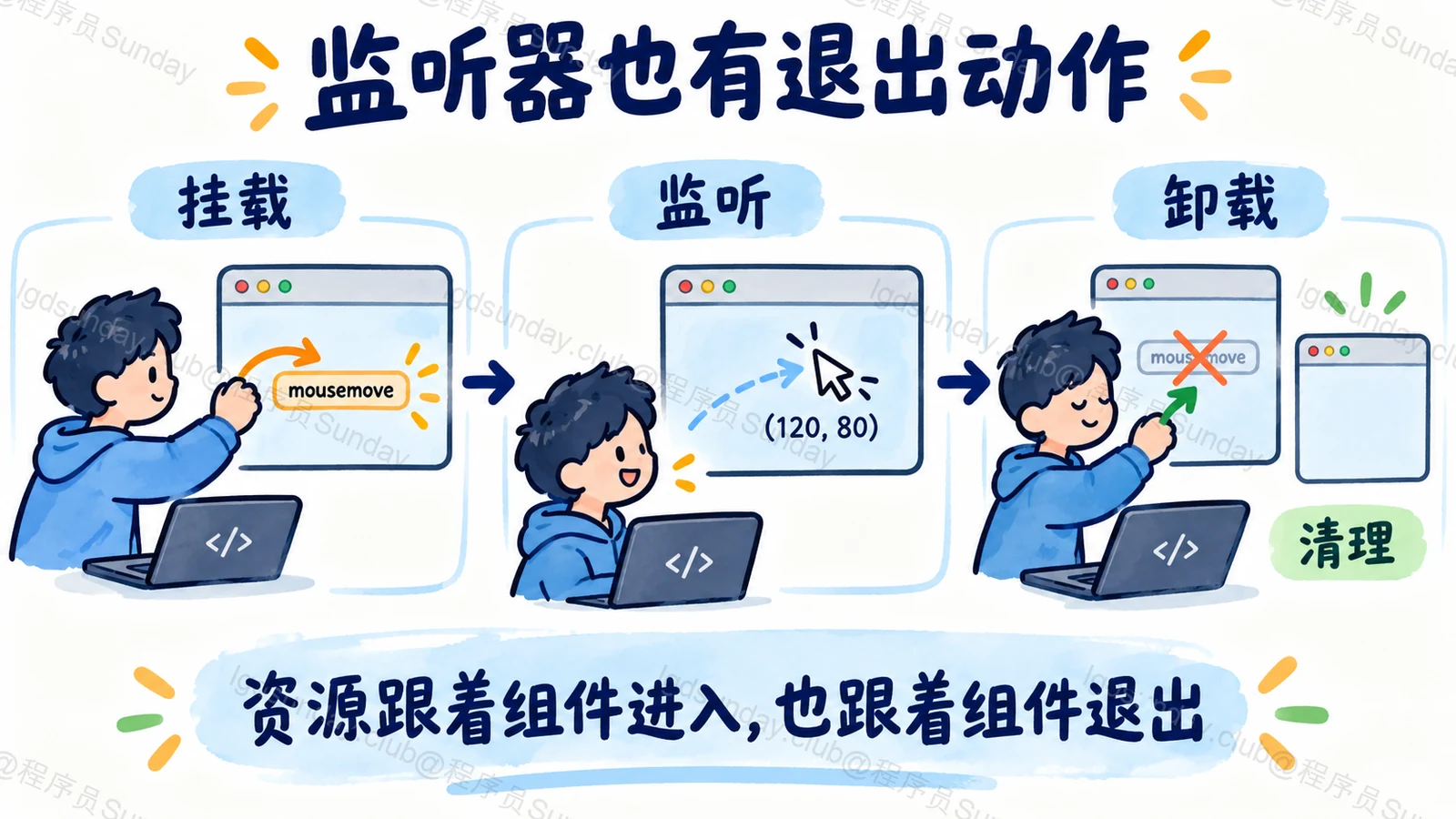 监听器也有退出动作