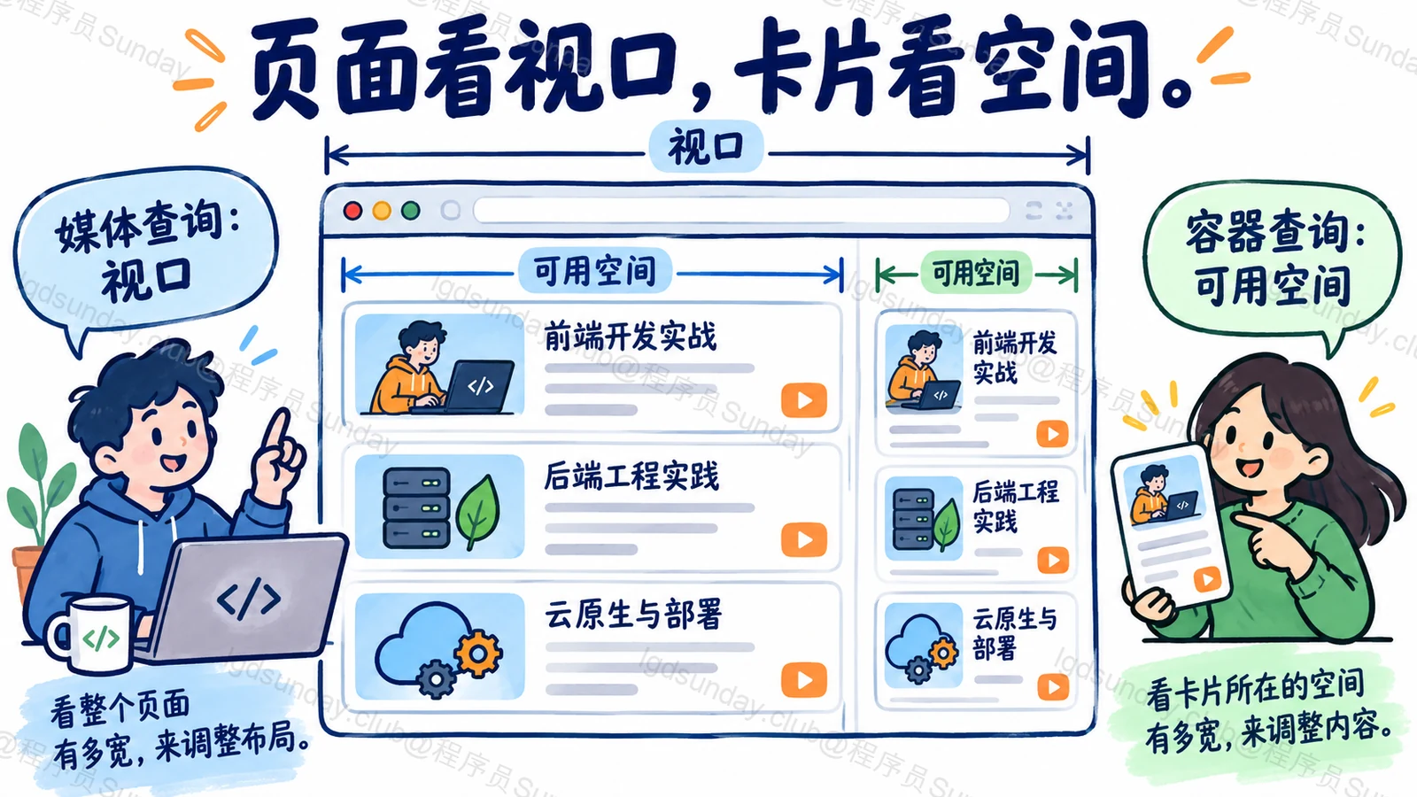 页面看视口，卡片看空间
