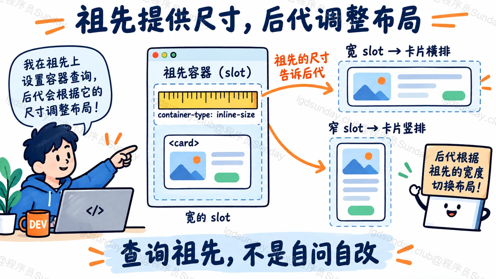 祖先提供尺寸，后代调整布局