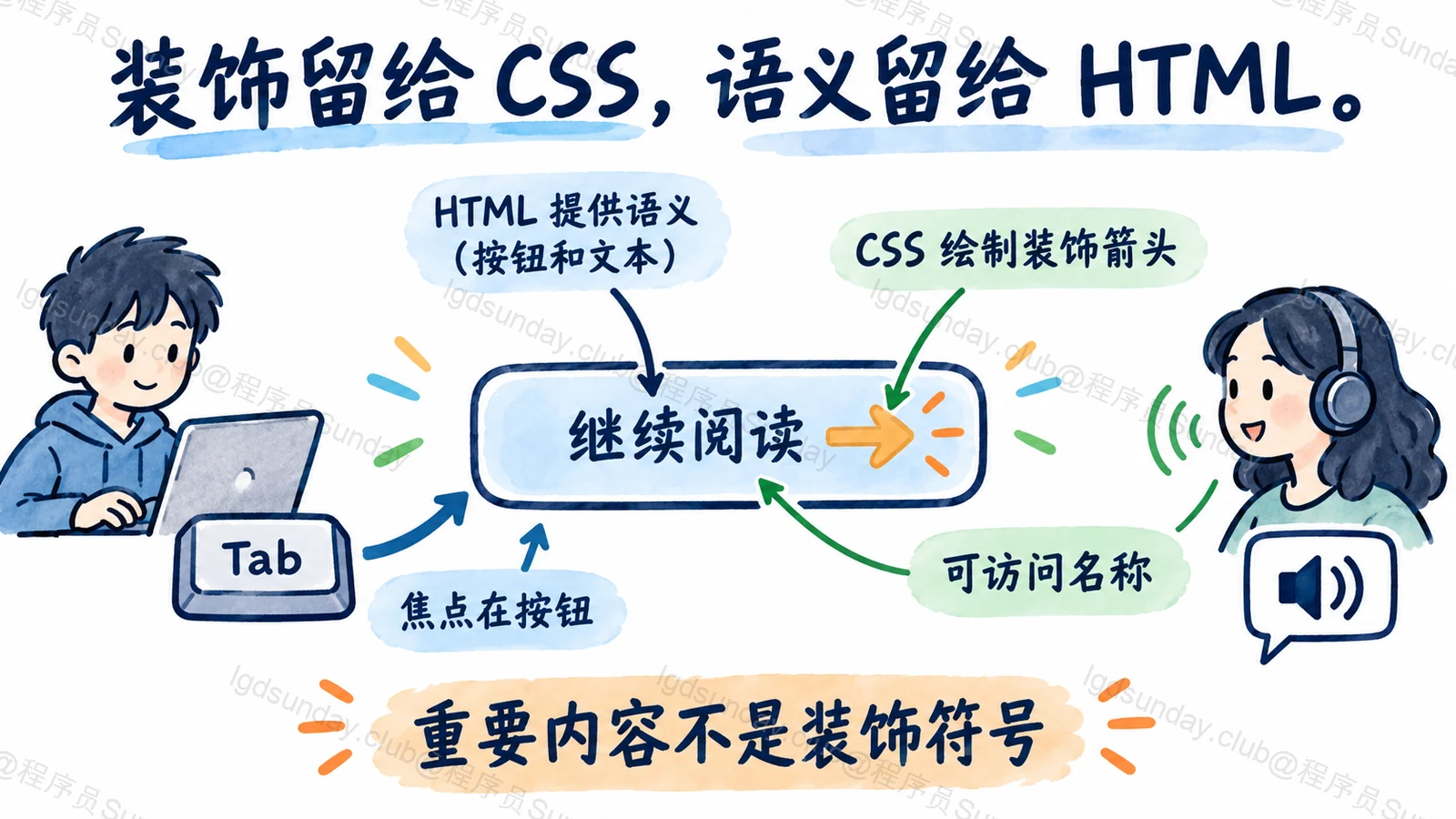 重要文字留在 HTML