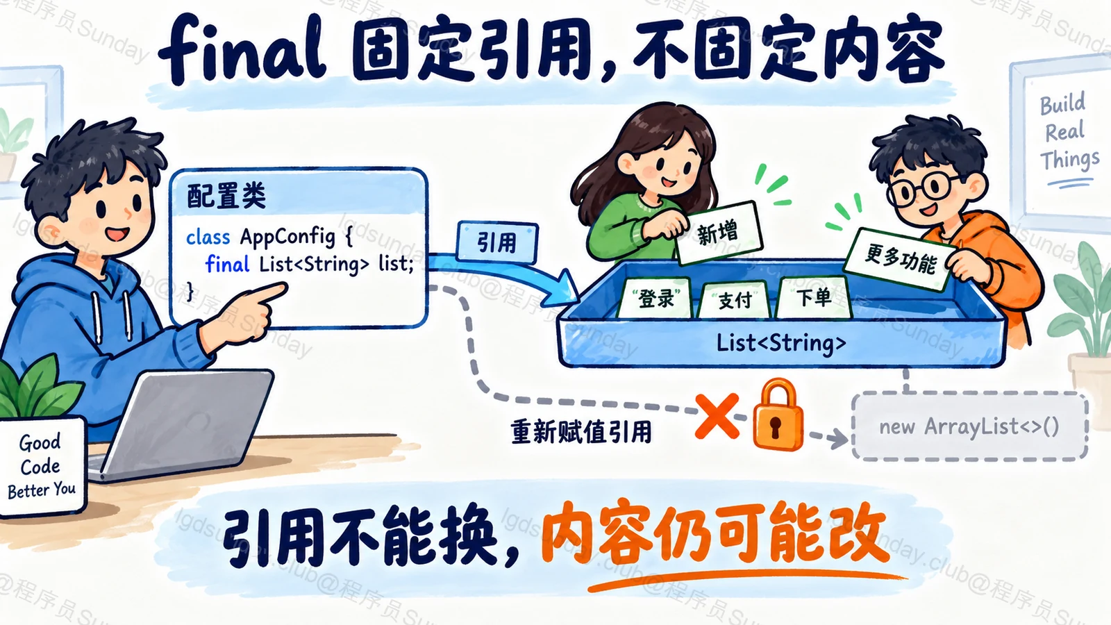 final 固定引用,不固定内容