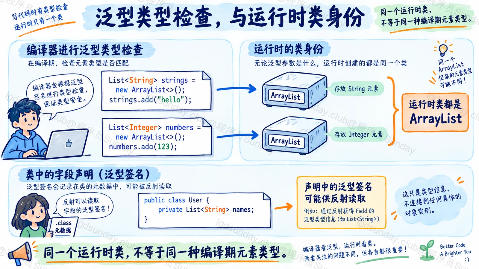 泛型约束主要在编译时