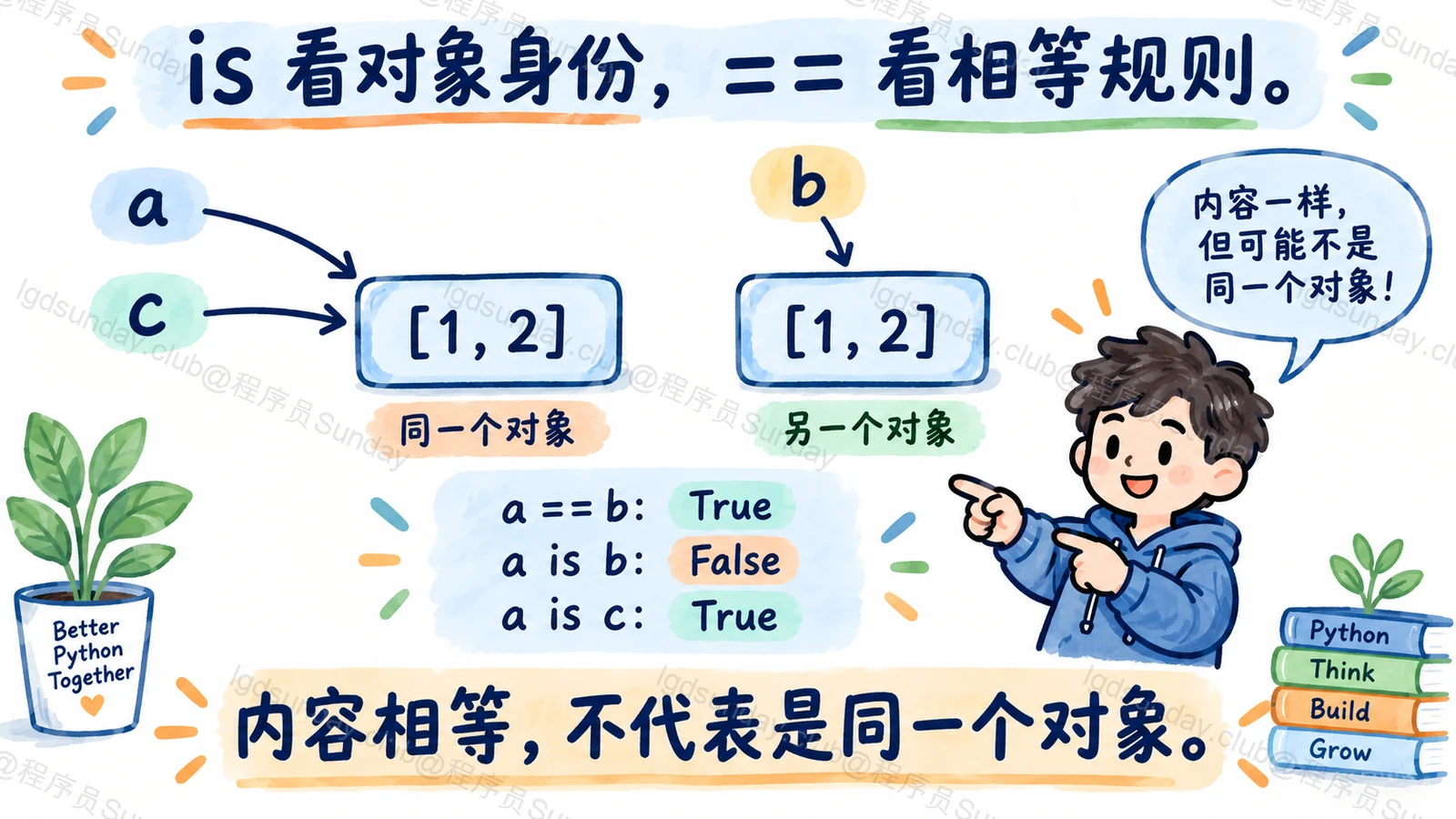 is 看身份，== 看相等规则