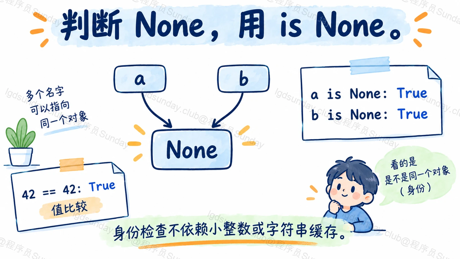 None 判断，找的是特定对象