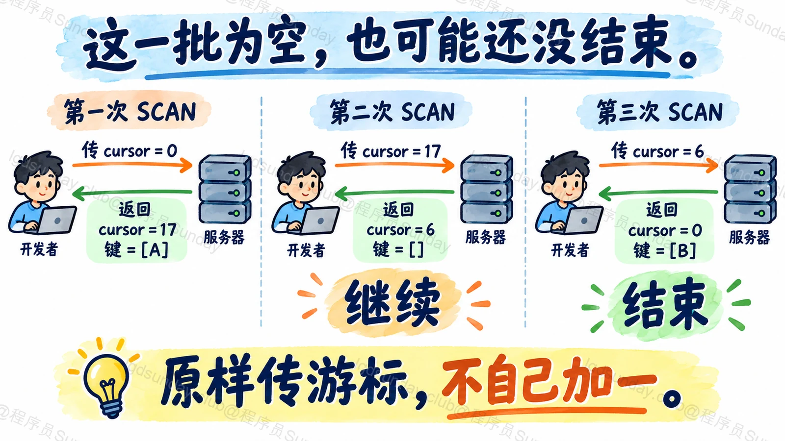 这一批为空,也可能还没结束