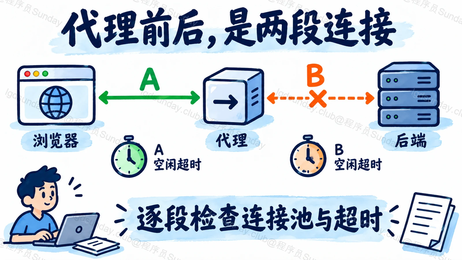 代理前后，是两段连接