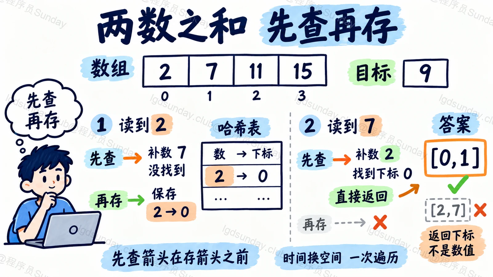 两数之和，先查再存
