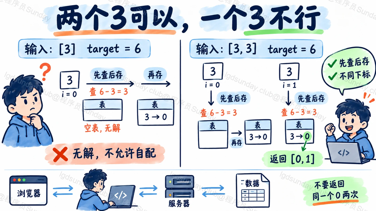 两个3可以，一个3不行