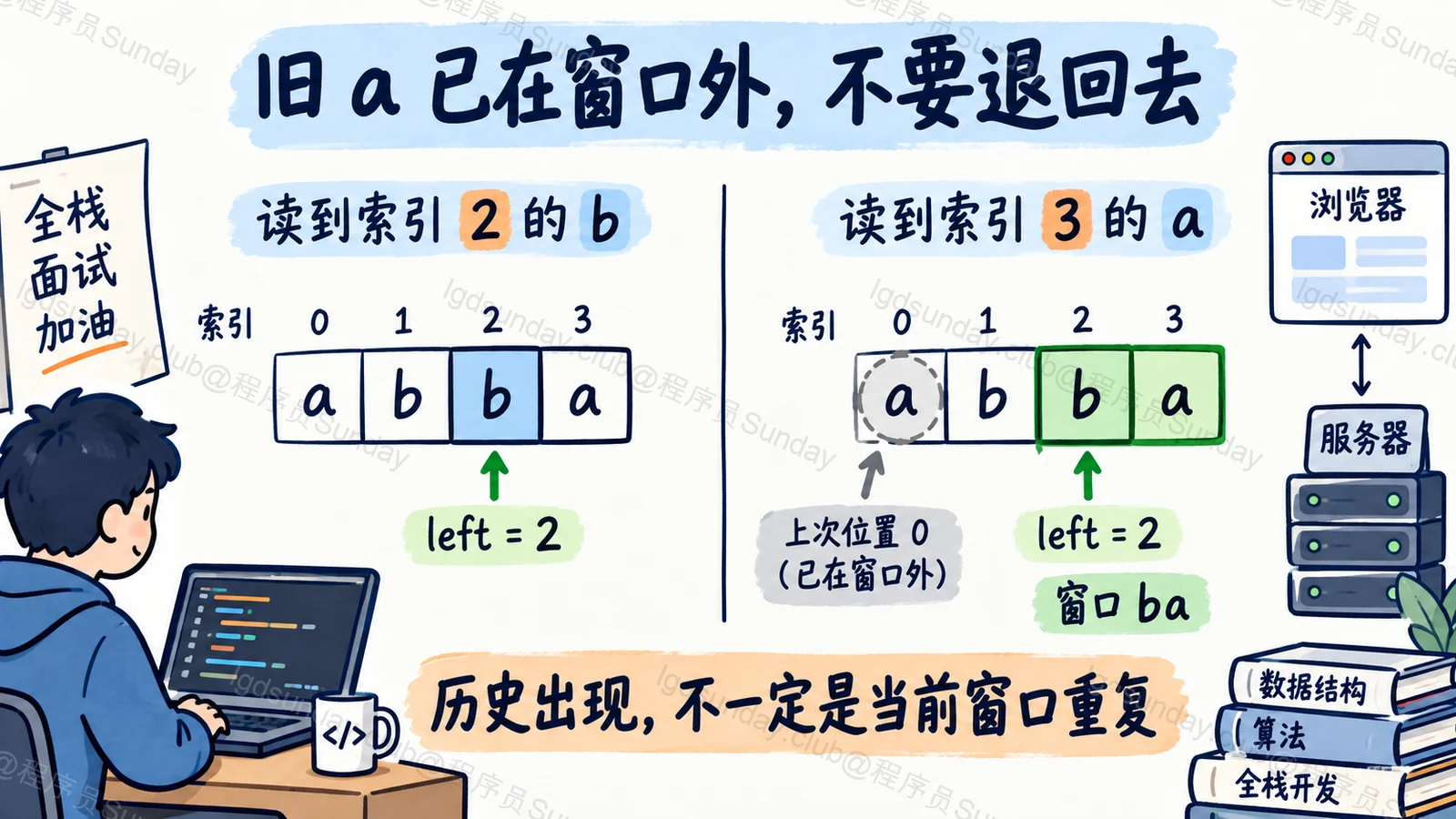旧 a 已在窗口外，不要退回去