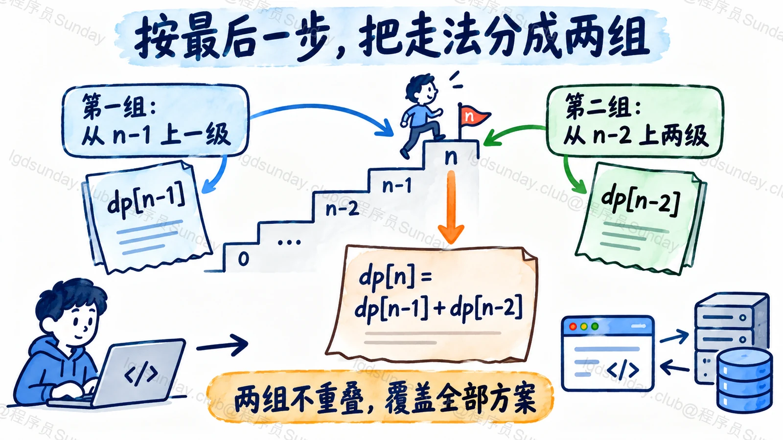 按最后一步，把走法分成两组