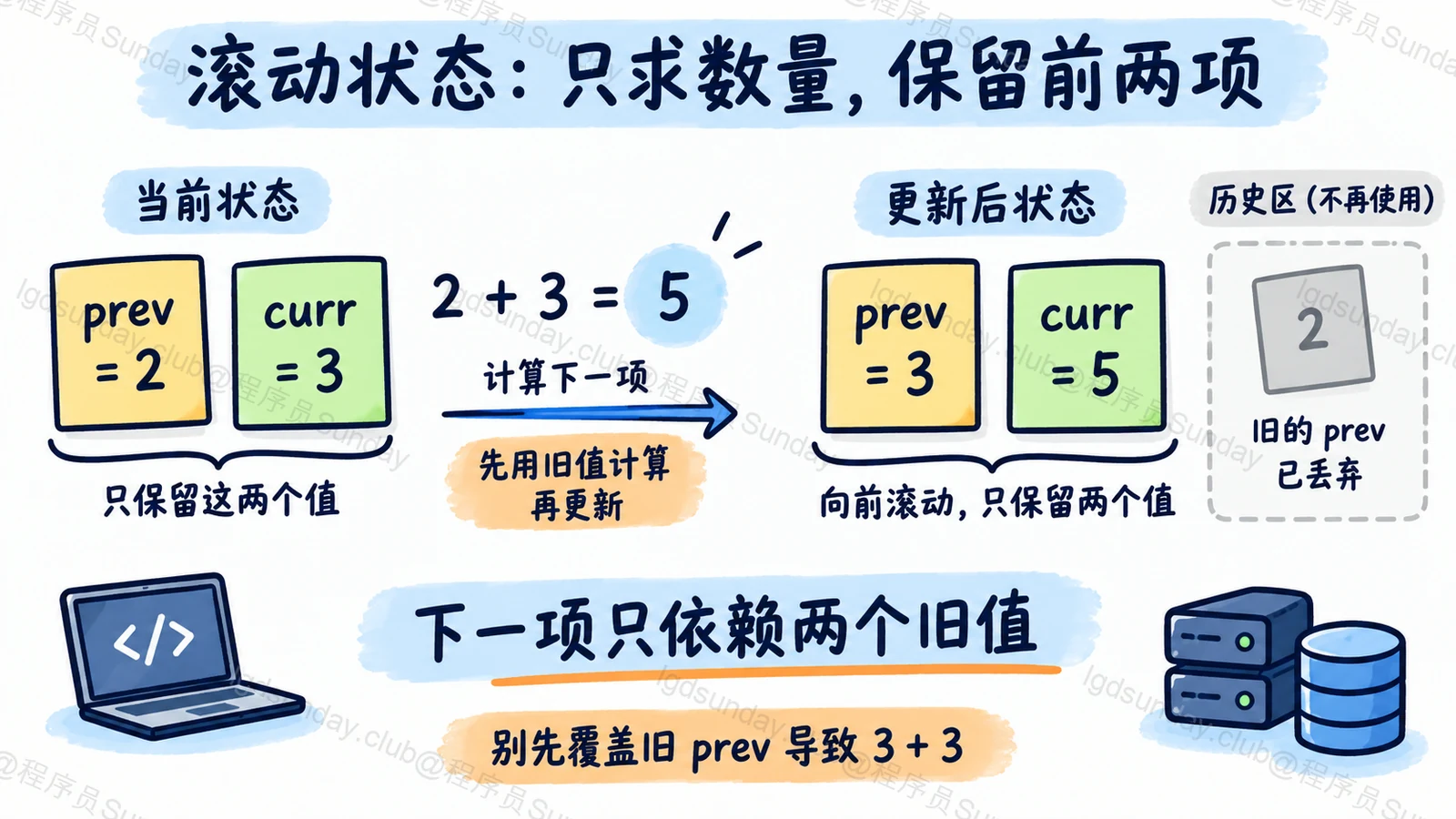 只求数量，保留前两项