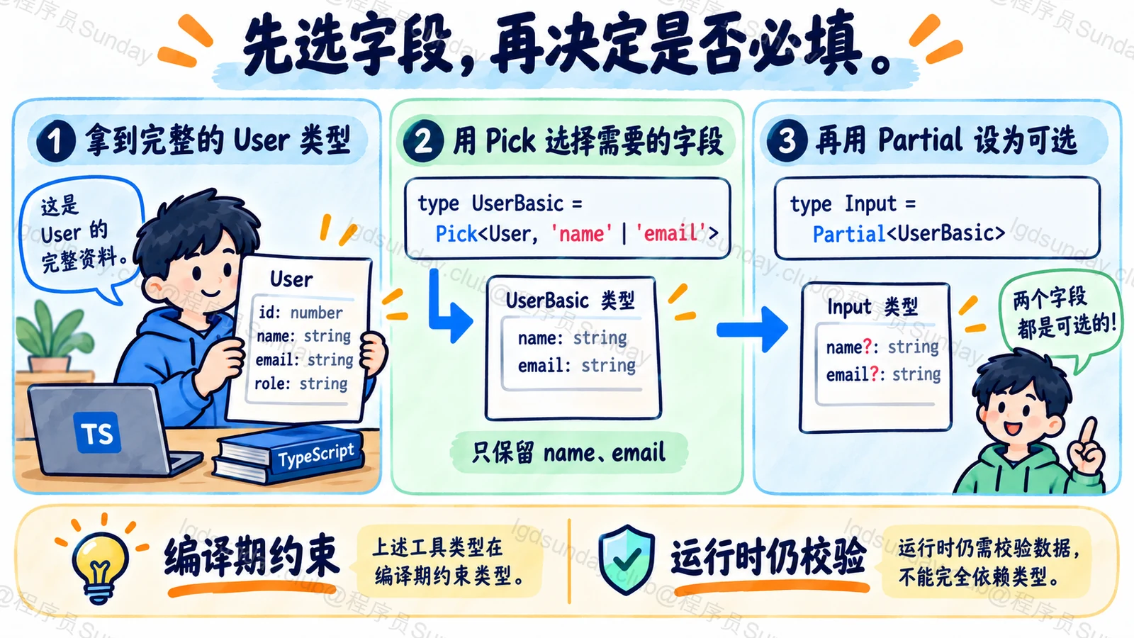先选字段，再决定是否必填