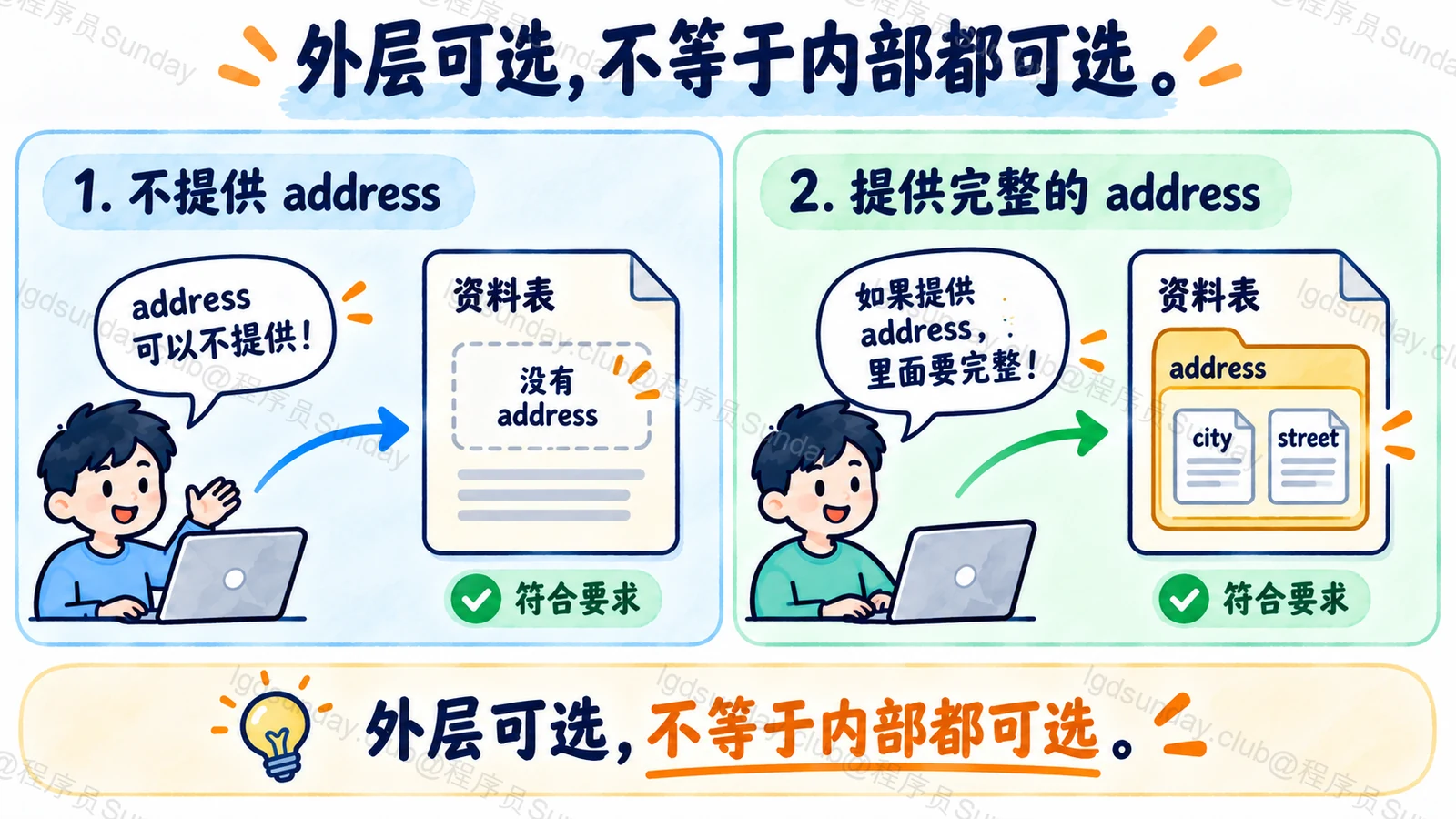 外层可选，不等于内部都可选