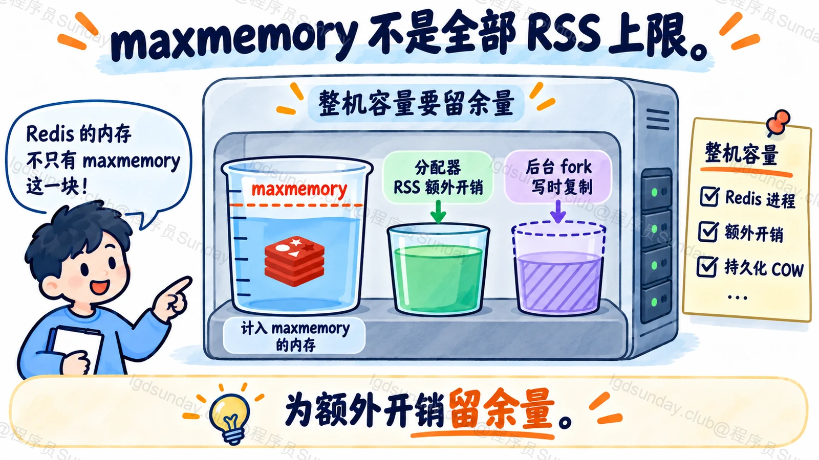 maxmemory 不是全部 RSS 上限
