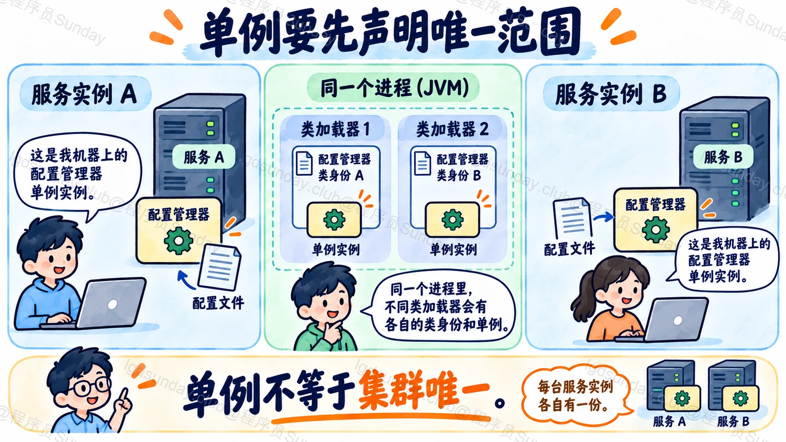 单例要先声明唯一范围