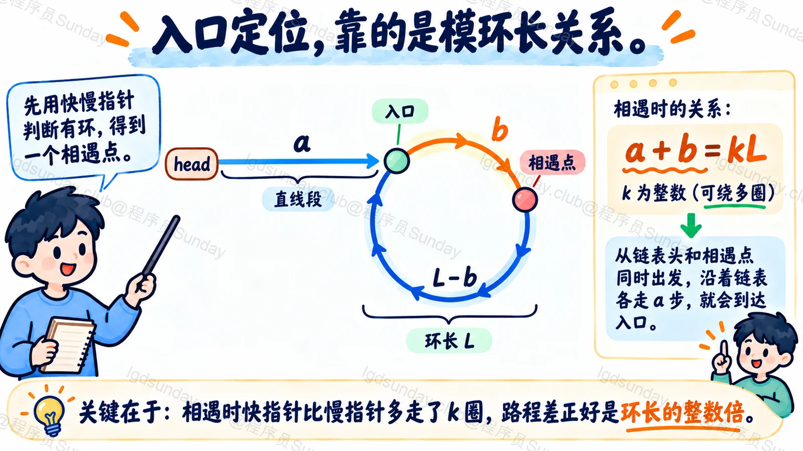 入口定位,靠的是模环长关系
