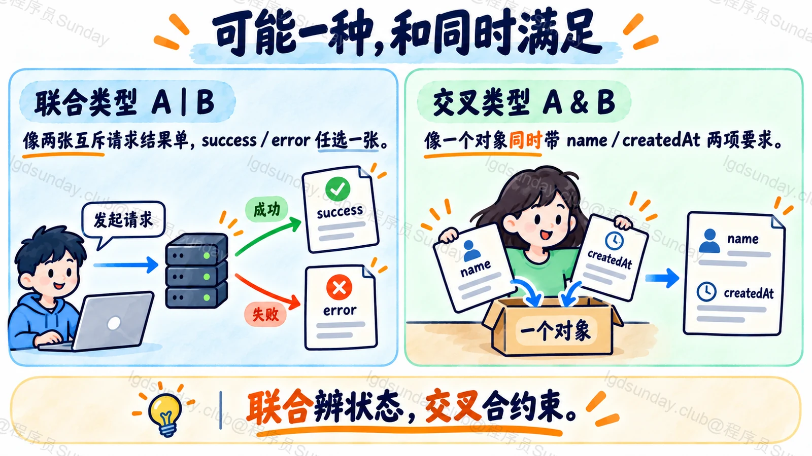 可能一种，和同时满足