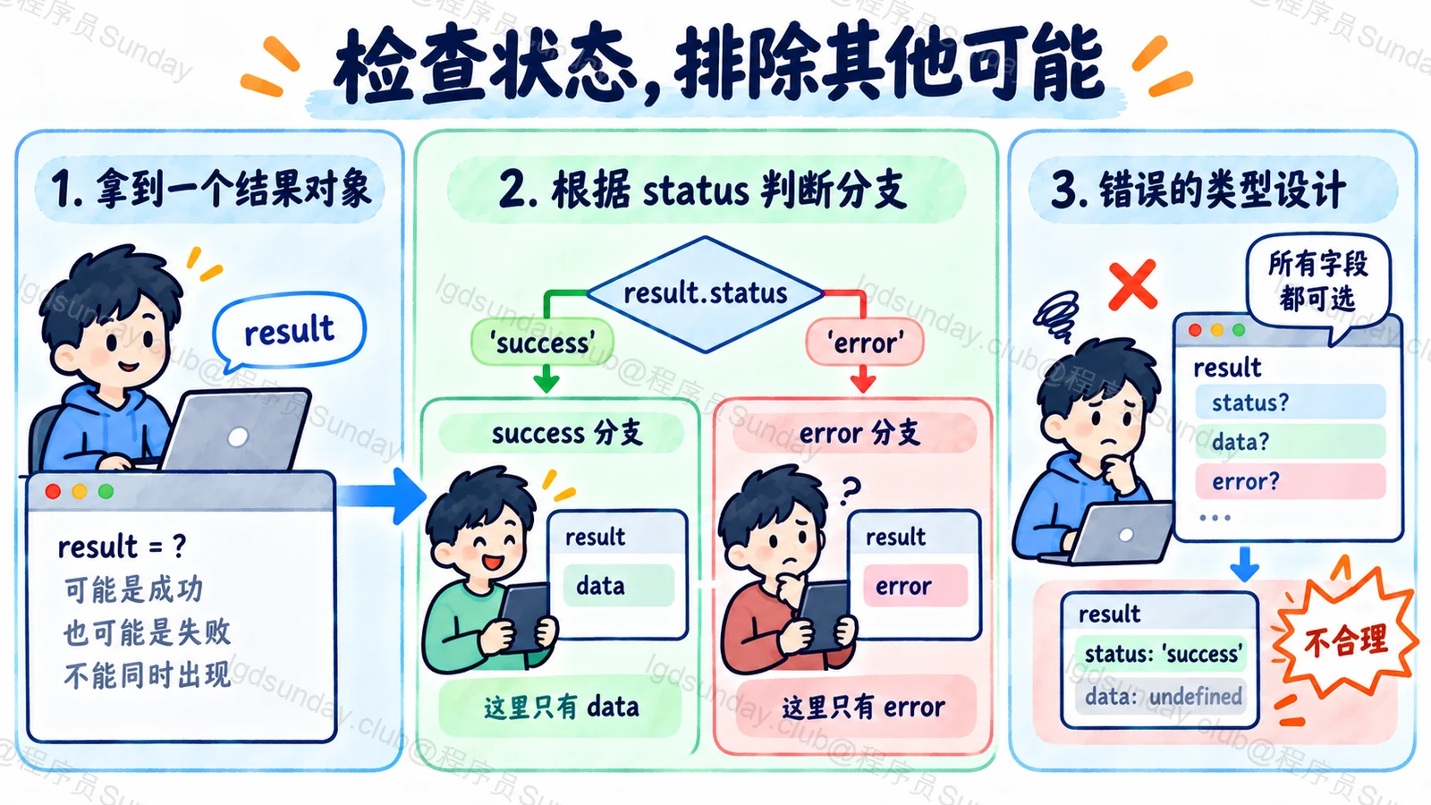 检查状态，排除其他可能