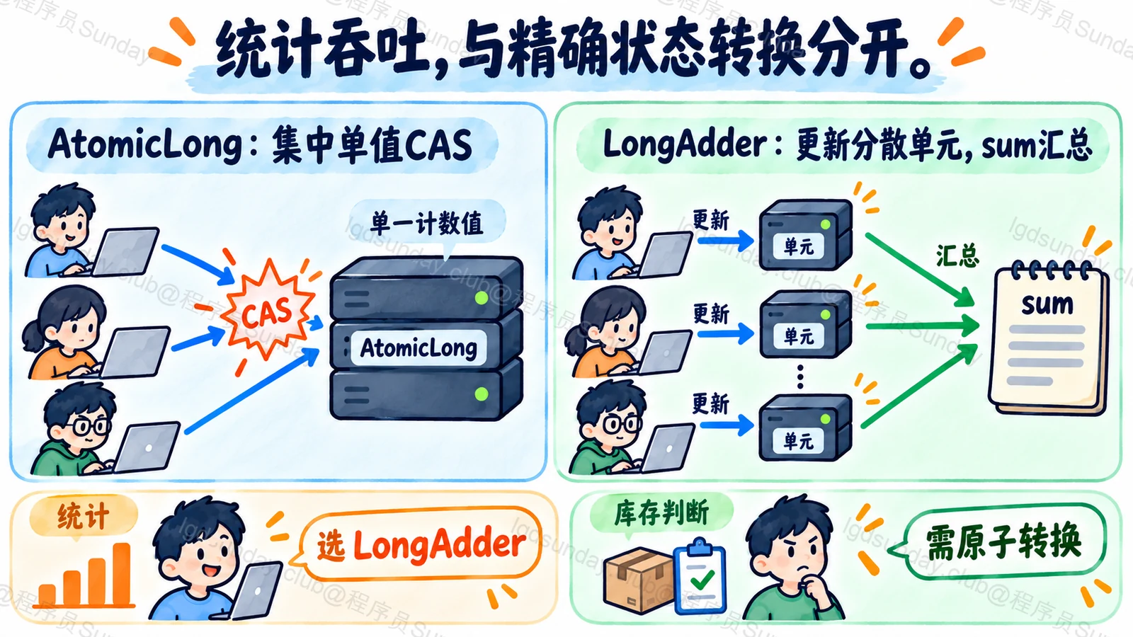 统计吞吐，与精确状态转换分开