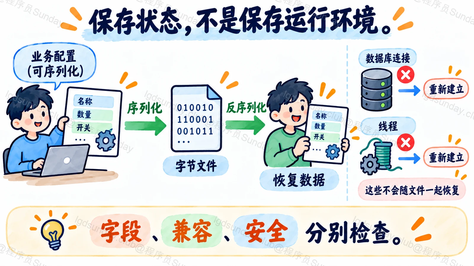 保存状态,不是保存运行环境