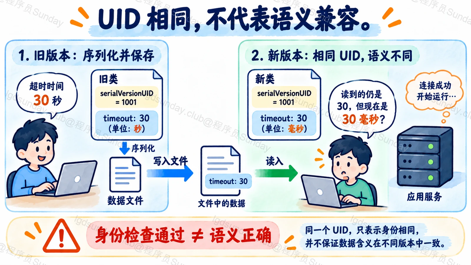 UID 相同,不代表语义兼容