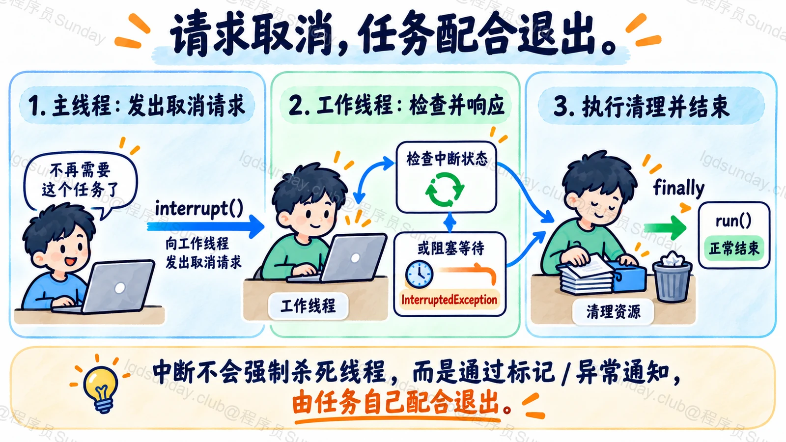 请求取消，任务配合退出