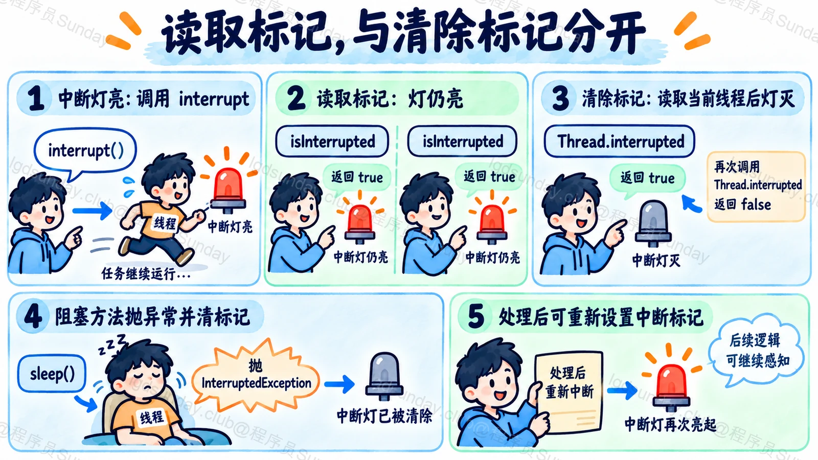 读取标记，与清除标记分开