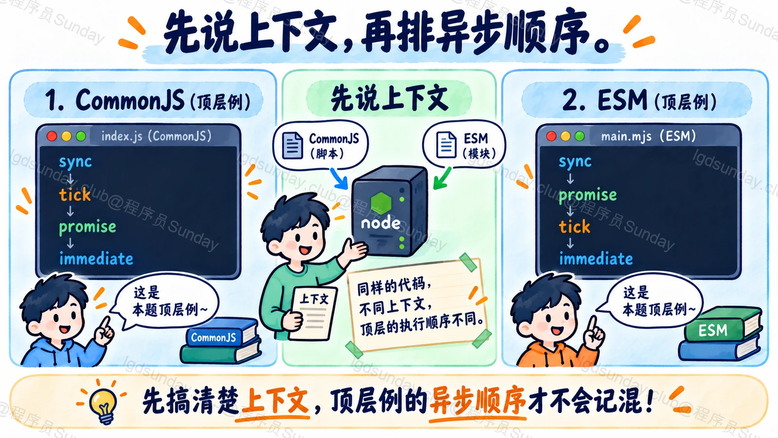 先说上下文，再排异步顺序