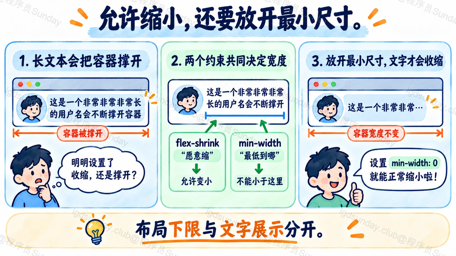 允许缩小,还要放开最小尺寸