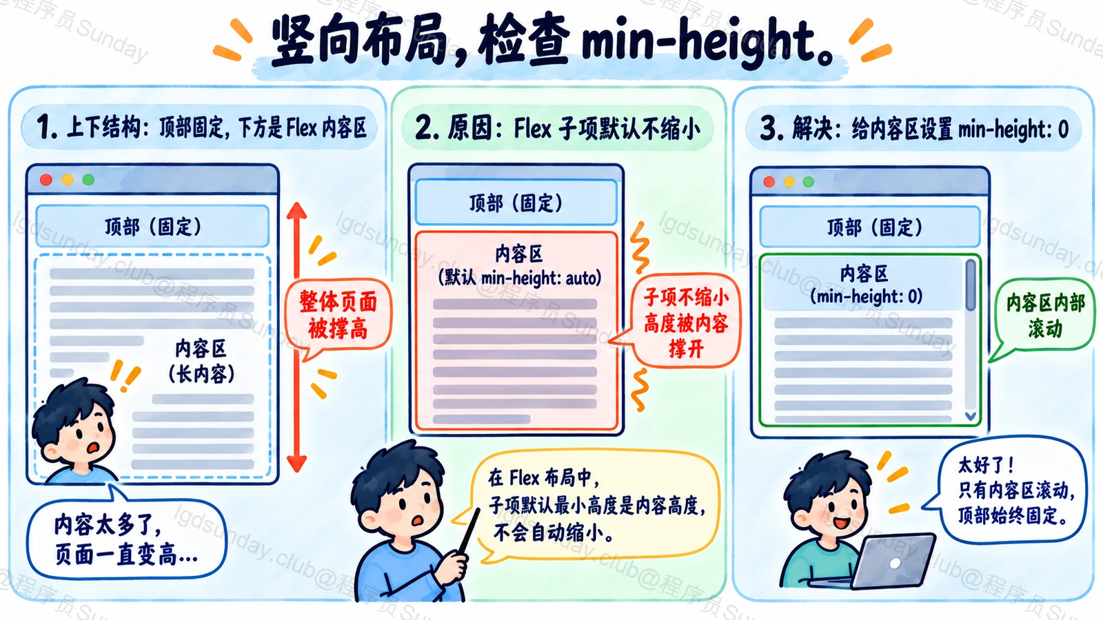 竖向布局,检查 min-height