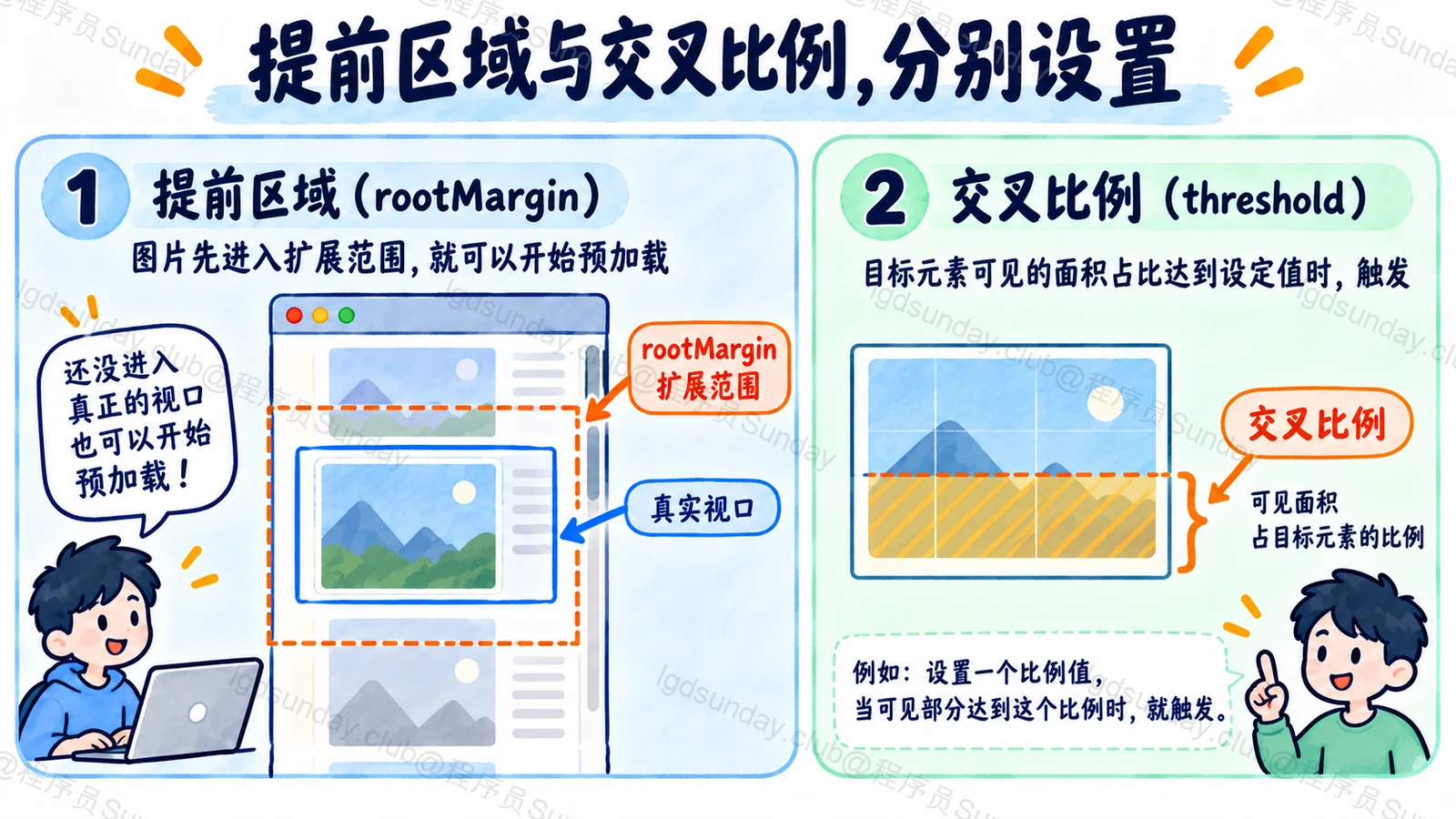 提前区域与交叉比例，分别设置