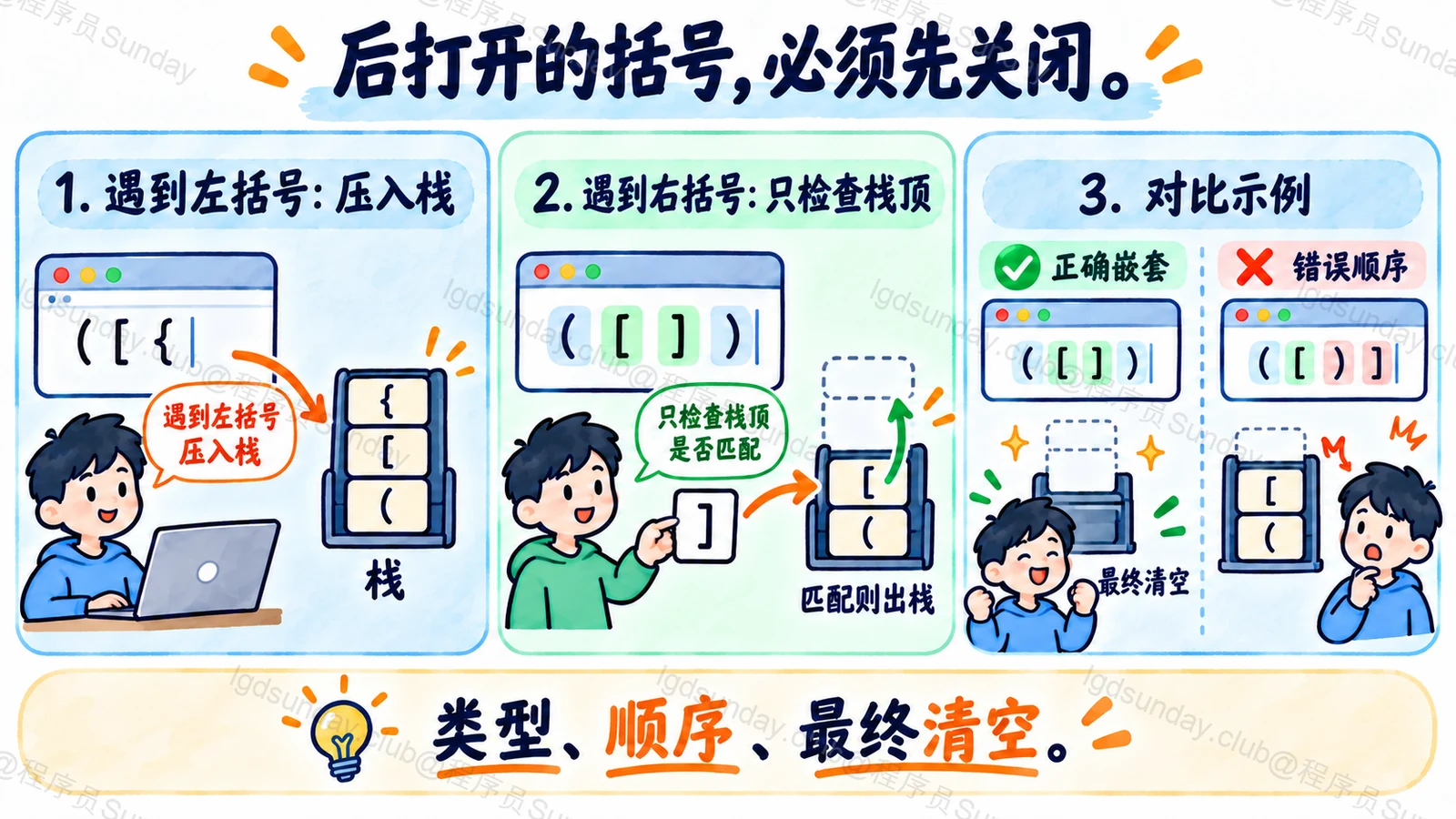 后打开的括号，必须先关闭